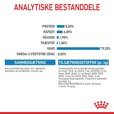 Analytiske bestanddele: protein 8 %, råfedt 6 %, råaske 1,9 %, træstof 1 %, vand 79,2 %, omega-3-fedtsyre (DHA) 0,05 %. Sammensætning og tilsætningsstoffer pr. kg vises.
