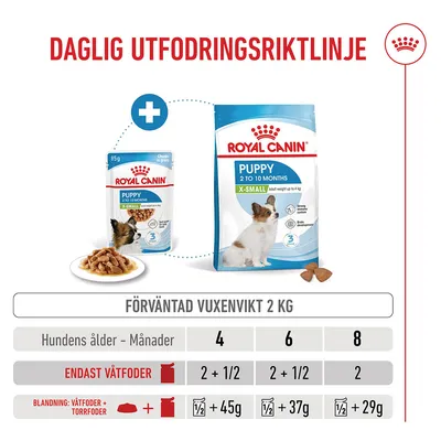 Royal Canin X-Small Puppy i sås