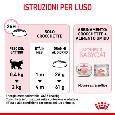 Istruzioni per l’uso Royal Canin Mother & Babycat: peso gattino 0,4–2 kg, età 1–4 mesi, solo crocchette 26–61 g/giorno, abbinamento con alimento umido mousse ultra soffice. Energia 4437 kcal/kg.