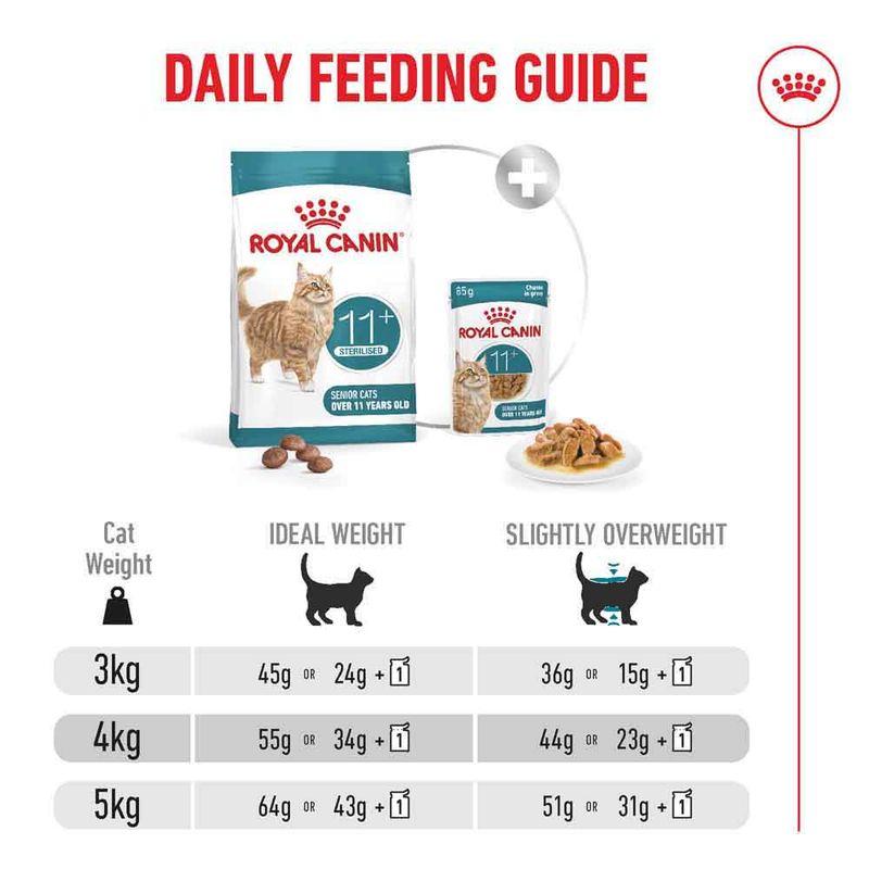 Royal Canin Sterilised Ageing 11+
