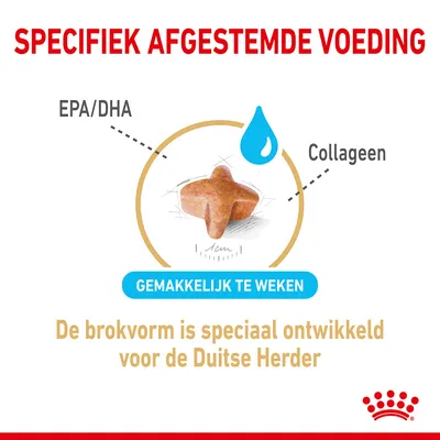 Specifiek afgestemde voeding, EPA/DHA, collageen, gemakkelijk te weken. De brokvorm is speciaal ontwikkeld voor de Duitse Herder.