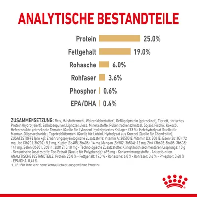 Ravintoarvot: proteiini 25 %, rasva 19 %, raakatuhka 6 %, raakakuitu 3,6 %, fosfori 0,6 %, EPA/DHA 0,4 %. Teksti saksaksi sisältää ainesosaluettelon ja lisäaineet.