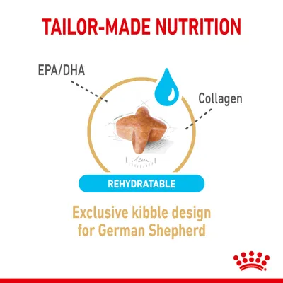 Exclusive rehydratable kibble design for German Shepherd, highlighting EPA/DHA and collagen content. Tailor-made nutrition is emphasised in the image.