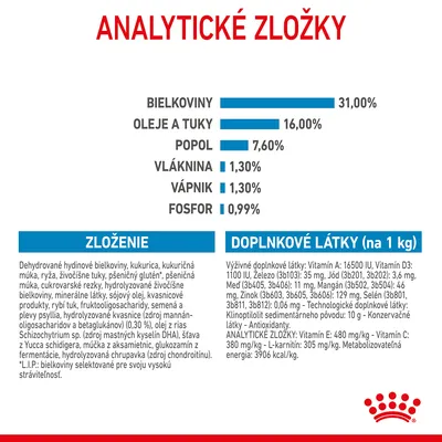 Analytické zložky: bielkoviny 31 %, oleje a tuky 16 %, popol 7,6 %, vláknina 1,3 %, vápnik 1,3 %, fosfor 0,99 %. Zloženie a doplnkové látky uvedené v texte.