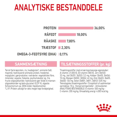 Analytiske bestanddele: protein 36 %, råfedt 18 %, råaske 7,8 %, træstof 2,3 %, omega-3-fedtsyre (DHA) 0,17 %. Sammensætning og tilsætningsstoffer pr. kg vises med detaljeret tekst.