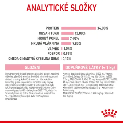 Analytické složky: protein 34 %, tuk 12 %, hrubý popel 7,4 %, vláknina 9,8 %, vápník 1,04 %, fosfor 0,95 %, omega-3 DHA 0,14 %. Složení a doplňkové látky uvedeny podrobně.