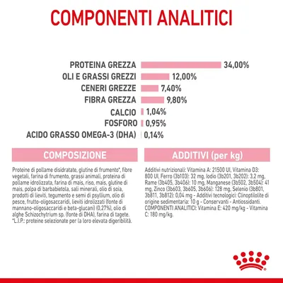 Componenti analitici: proteina grezza 34%, oli e grassi grezzi 12%, ceneri grezze 7,4%, fibra grezza 9,8%, calcio 1,04%, fosforo 0,95%, DHA 0,14%. Composizione e additivi visibili.