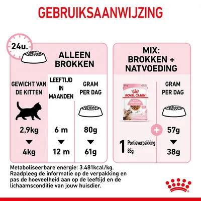 Gebruiksaanwijzing Royal Canin kitten: alleen brokken 2,9–4 kg, 6–12 maanden, 80–61 g/dag; mix met natvoeding 1 portie 85 g plus 57–38 g brokken per dag. Energie: 3.481 kcal/kg.