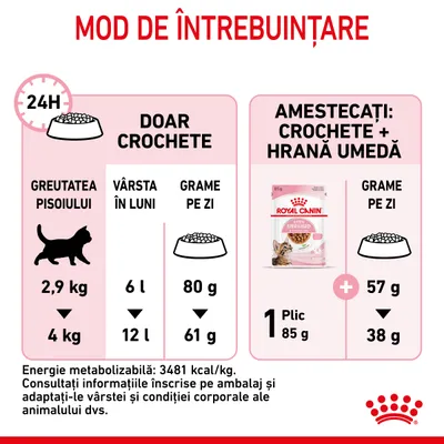 Instrucțiuni de hrănire pisoi: doar crochete 2,9 kg/6 luni 80 g, 4 kg/12 luni 61 g; amestec 1 plic Royal Canin 85 g + crochete 2,9 kg/6 luni 57 g, 4 kg/12 luni 38 g. Energie 3481 kcal/kg.