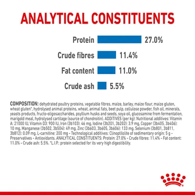 Analytical constituents: protein 27.0%, crude fibres 11.4%, fat content 11.0%, crude ash 5.5%. Composition and additives list shown below.