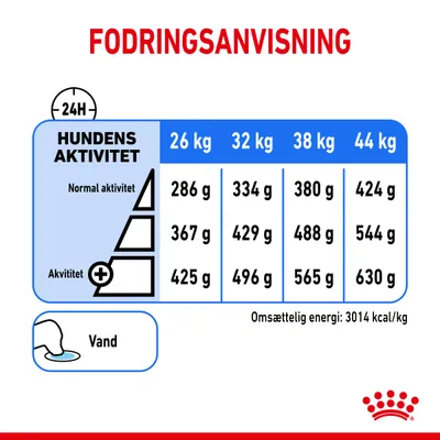 Fodringsanvisning for hunde: daglige mængder fra 286 g til 630 g afhængig af vægt (26–44 kg) og aktivitetsniveau. Vand anbefales. Omsættelig energi: 3014 kcal/kg.
