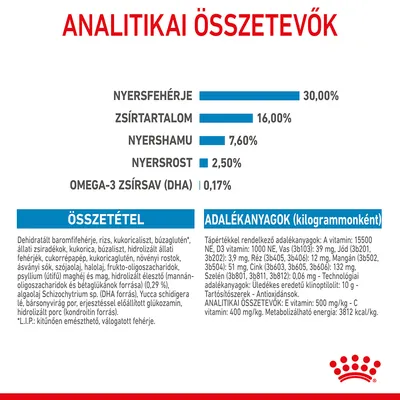 Analitikai összetevők: nyersfehérje 30%, zsírtartalom 16%, nyershamu 7,6%, nyersrost 2,5%, omega-3 zsírsav (DHA) 0,17%. Összetétel és adalékanyagok részletesen felsorolva.