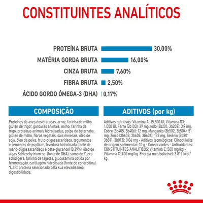 Constituintes analíticos: proteína bruta 30 %, matéria gorda bruta 16 %, cinza bruta 7,6 %, fibra bruta 2,5 %, ácido gordo ómega-3 (DHA) 0,17 %. Composição e aditivos visíveis.