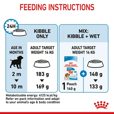 Feeding instructions for 14kg adult target weight: Kibble only, 183g at 2 months, 169g at 10 months. Mix: 1 pouch wet food plus 148g kibble at 2 months, 133g at 10 months.