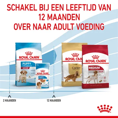 Royal Canin Puppy 2–12 maanden en Adult Medium/Cocker hondenvoer. Tekst: Schakel bij een leeftijd van 12 maanden over naar adult voeding. Overgangsmomenten: 2 maanden, 12 maanden.