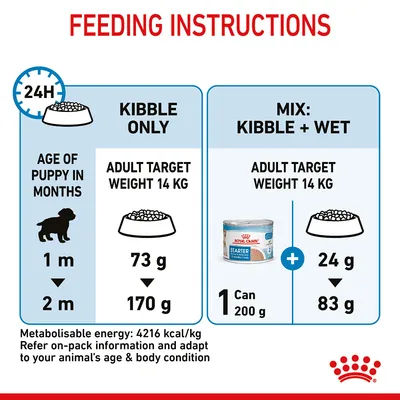Feeding instructions for puppies with adult target weight 14kg: Kibble only, 73g to 170g daily; or mix 1 can wet food (200g) plus 24g to 83g kibble. Adjust as per age and condition.