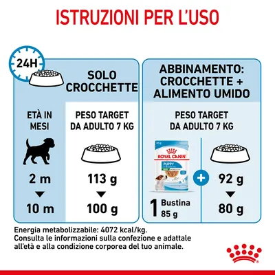 Istruzioni per l’uso Royal Canin: solo crocchette 113–100 g/giorno o abbinamento 1 bustina umido 85 g + crocchette 92–80 g/giorno, peso target adulto 7 kg, età 2–10 mesi.