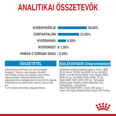 Analitikai összetevők: nyersfehérje 30 %, zsírtartalom 22 %, nyershamu 8,5 %, nyersrost 1,3 %, omega-3 zsírsav (DHA) 0,2 %. Összetétel és adalékanyagok részletesen feltüntetve.