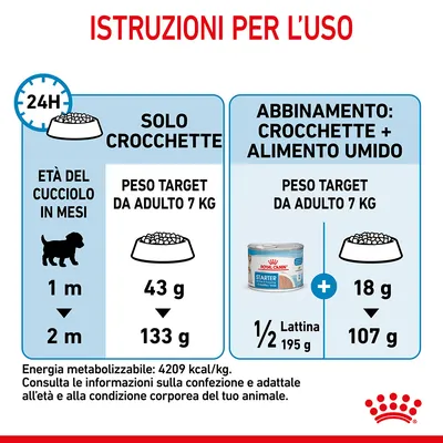Istruzioni per l’uso Royal Canin: dosi giornaliere per cuccioli 1–2 mesi, solo crocchette 43–133 g, abbinamento con umido ½ lattina 195 g + 18–107 g crocchette. Energia 4209 kcal/kg.