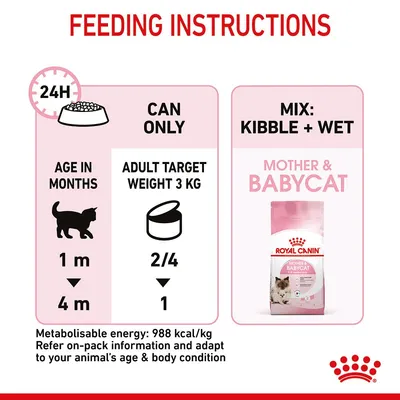 Utfodringsinstruktioner för Royal Canin Mother & Babycat: endast burkmat 2/4 till 1 beroende på ålder, eller blandning av torr- och våtfoder. Metaboliserbar energi: 988 kcal/kg.