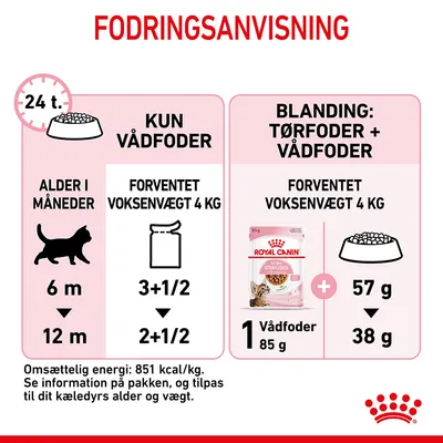Fodringsanvisning for kat: kun vådfoder 3+1/2 til 2+1/2 poser dagligt, eller blanding 1 Royal Canin vådfoder 85 g plus 57 g til 38 g tørfoder. Forventet voksenvægt 4 kg.