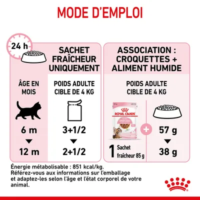 Mode d’emploi Royal Canin : sachet fraîcheur uniquement ou association croquettes et aliment humide pour chat 6–12 mois, poids adulte cible 4 kg. Doses indiquées en grammes et sachets.
