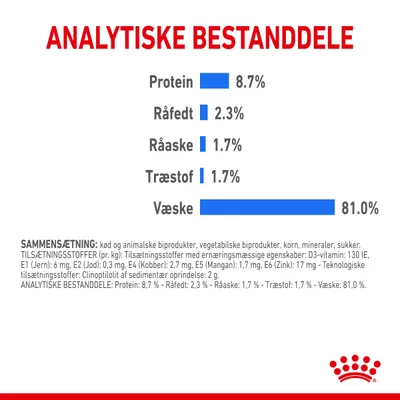 Analytiske bestanddele: Protein 8,7 %, Råfedt 2,3 %, Råaske 1,7 %, Træstof 1,7 %, Væske 81,0 %. Sammensætning og tilsætningsstoffer er angivet med detaljeret tekst.