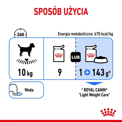 Sposób użycia karmy Royal Canin Light Weight Care dla psa 10 kg: 9 saszetek lub 1 saszetka i 143 g suchej karmy dziennie, energia metaboliczna 670 kcal/kg, zapewnij wodę.