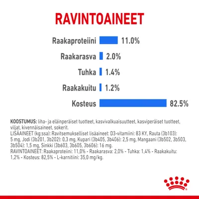 Ravintoaineet: raakaproteiini 11,0 %, raakarasva 2,0 %, tuhka 1,4 %, raakakuitu 1,2 %, kosteus 82,5 %. Sisältää koostumus- ja lisäainetietoja.
