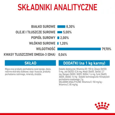 Składniki analityczne: białko surowe 8,30 %, tłuszcze 5,00 %, popiół 2,00 %, włókno 1,20 %, wilgotność 79,70 %, kwasy omega-3 (DHA) 0,04 %. Skład i dodatki podane poniżej.