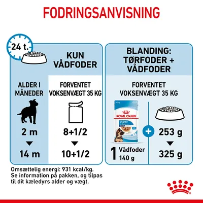 Fodringsanvisning for hund med forventet voksenvægt 35 kg: kun vådfoder 8+1/2 til 10+1/2 dåser, blanding 1 Royal Canin Puppy vådfoder 140 g plus 253–325 g tørfoder. Energi: 931 kcal/kg.
