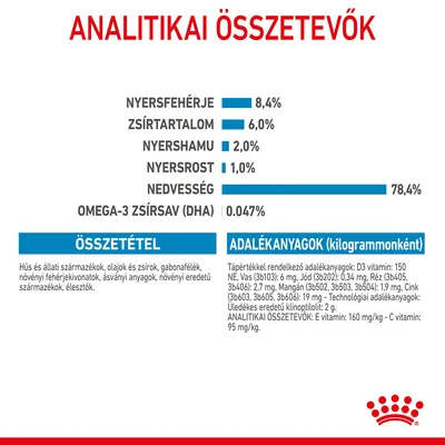 Analitikai összetevők: nyersfehérje 8,4 %, zsírtartalom 6,0 %, nyershamu 2,0 %, nyersrost 1,0 %, nedvesség 78,4 %, omega-3 zsírsav (DHA) 0,047 %. Összetevők és adalékanyagok felsorolva.