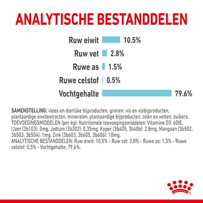 Analytische bestanddelen: ruw eiwit 10,5%, ruw vet 2,8%, ruwe as 1,5%, ruwe celstof 0,5%, vochtgehalte 79,6%. Samenstelling en toevoegingsmiddelen onderaan zichtbaar.
