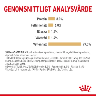 Genomsnittligt analysvärde: protein 8,0 %, fettinnehåll 6,0 %, råaska 1,4 %, växttråd 1,4 %, vattenhalt 79,5 %. Sammansättning och tillsatser anges i detalj under tabellen.