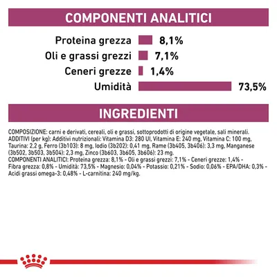 Componenti analitici: proteina grezza 8,1 %, oli e grassi grezzi 7,1 %, ceneri grezze 1,4 %, umidità 73,5 %. Tabella ingredienti e additivi visibili.