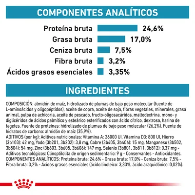 Componentes analíticos: proteína bruta 24,6 %, grasa bruta 17 %, ceniza bruta 7,5 %, fibra bruta 3,2 %, ácidos grasos esenciales 3,35 %. Ingredientes y aditivos detallados en el envase.