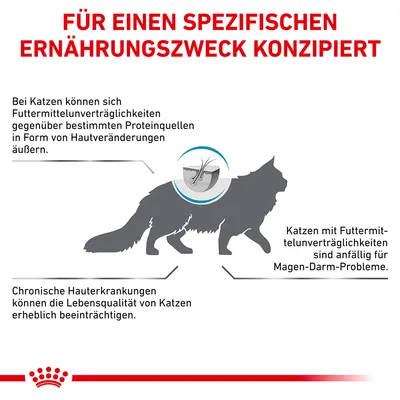 Grafik: Für einen spezifischen Ernährungszweck konzipiert. Katzen mit Futterunverträglichkeiten zeigen Hautveränderungen und sind anfällig für Magen-Darm-Probleme. Chronische Hautkrankheiten beeinträchtigen Lebensqualität.