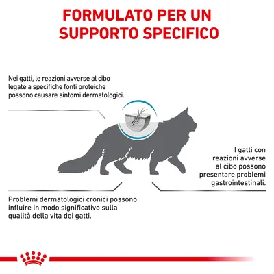 FORMULATO PER UN SUPPORTO SPECIFICO. Nei gatti, le reazioni avverse al cibo legate a specifiche fonti proteiche possono causare sintomi dermatologici e gastrointestinali.