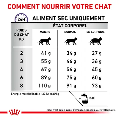Tableau d’alimentation chat : poids 2–8 kg, quantités journalières en g selon état corporel (maigre, normal, en surpoids). Exemple : 4 kg, 67 g maigre, 56 g normal, 45 g surpoids. Eau recommandée.