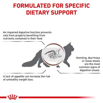 Formulated for specific dietary support. Impaired digestion prevents cats from benefiting from nutrients. Vomiting, diarrhoea or loose stools are common signs. Lack of appetite risks weight loss.