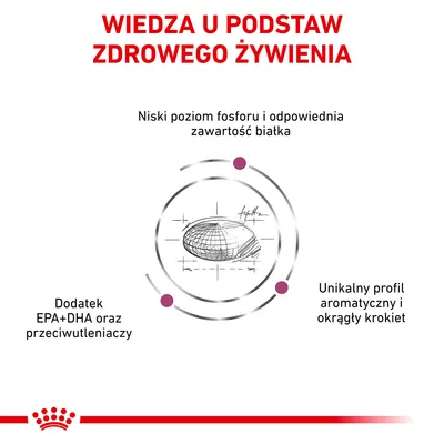Wiedza u podstaw zdrowego żywienia. Niski poziom fosforu i odpowiednia zawartość białka, dodatek EPA+DHA oraz przeciwutleniaczy, unikalny profil aromatyczny i okrągły krokiet.