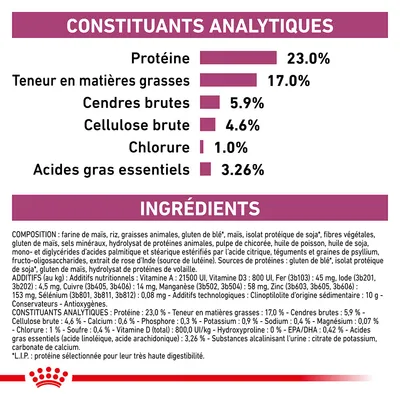 Constituants analytiques : protéines 23,0 %, matières grasses 17,0 %, cendres brutes 5,9 %, cellulose brute 4,6 %, chlorure 1,0 %, acides gras essentiels 3,26 %. Ingrédients listés en bas.