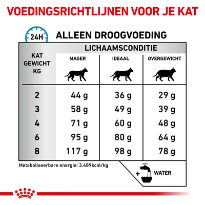 Voedingsrichtlijnen voor katten: dagelijks aanbevolen hoeveelheid droogvoer per gewicht (2–8 kg) en lichaamsconditie (mager, ideaal, overgewicht). Metaboliseerbare energie: 3.489 kcal/kg.