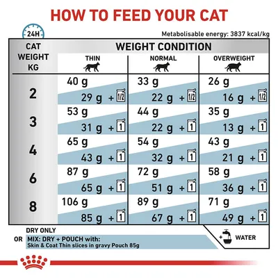 Utfodringsguide för katt: daglig mängd torrfoder eller kombination med portionspåse beroende på vikt (2–8 kg) och hull (smal, normal, överviktig). Energi: 3837 kcal/kg.