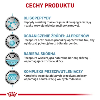 Cechy produktu: oligopeptydy, ograniczenie źródeł alergenów, bariera skórna, kompleks przeciwutleniaczy. Szczegółowe opisy widoczne na grafice.