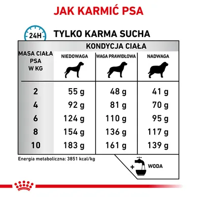 Tabela dawkowania suchej karmy dla psa: masa ciała 2–10 kg, dawki w gramach dla niedowagi, wagi prawidłowej i nadwagi. Energia metaboliczna: 3851 kcal/kg. Woda do picia.
