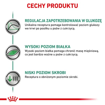 Cechy produktu: regulacja zapotrzebowania w glukozę, wysoki poziom białka, niski poziom skrobi. Opisy dotyczą kontroli glukozy, ochrony masy mięśniowej i obniżonej zawartości skrobi.