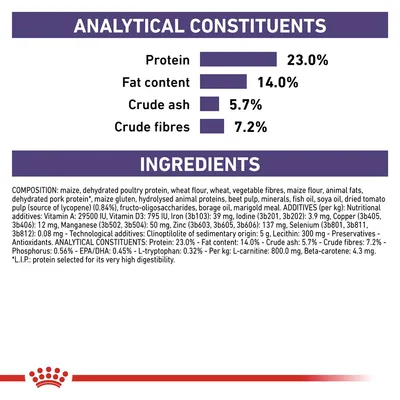 Analytical constituents: protein 23%, fat content 14%, crude ash 5.7%, crude fibres 7.2%. Ingredients list includes maize, poultry protein, wheat, animal fats, fish oil, minerals, and additives.