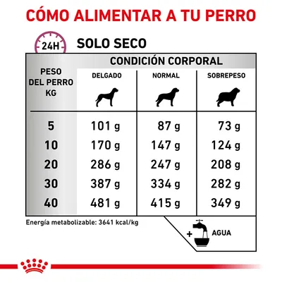 Tabla de raciones diarias de pienso seco según peso del perro (5–40 kg) y condición corporal: delgado, normal o sobrepeso. Energía metabolizable: 3641 kcal/kg. Añadir agua. Tabla de raciones diarias de pienso seco según peso del perro (5–40 kg) y condición corporal: delgado, normal o sobrepeso. Energía metabolizable: 3641 kcal/kg. Añadir agua.