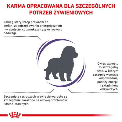 Karma opracowana dla szczególnych potrzeb żywieniowych. Informacje: zmiany po sterylizacji, okres wzrostu wymaga energii i składników, ryzyko problemów kostno-stawnych u dużych szczeniąt.